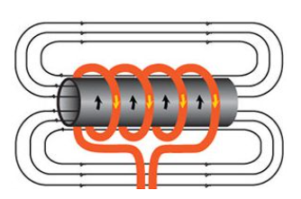 What is the principle of induction heating